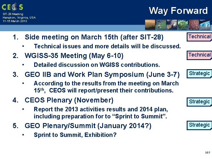 SIT-28 Meeting Hampton, Virginia, USA 11 -15 March 2013 Way Forward 1. Side meeting