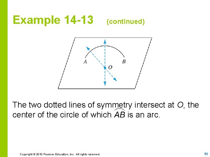 Example 14 -13 (continued) The two dotted lines of symmetry intersect at O, the