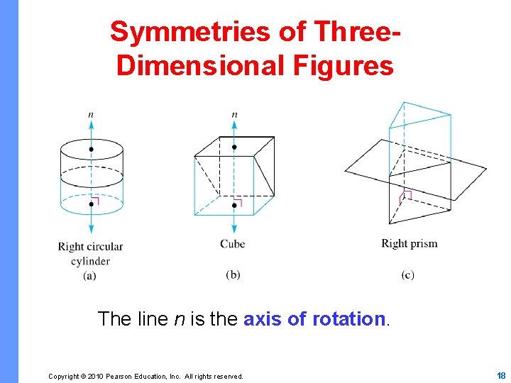 Symmetries of Three. Dimensional Figures The line n is the axis of rotation. Copyright