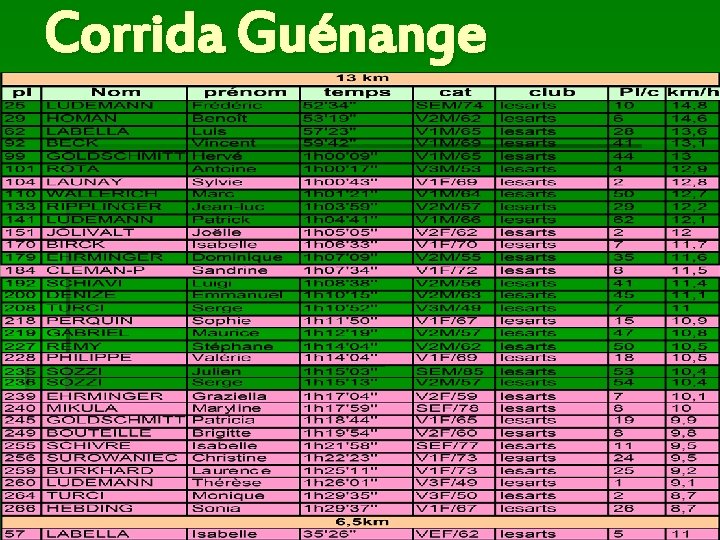 Corrida Guénange 