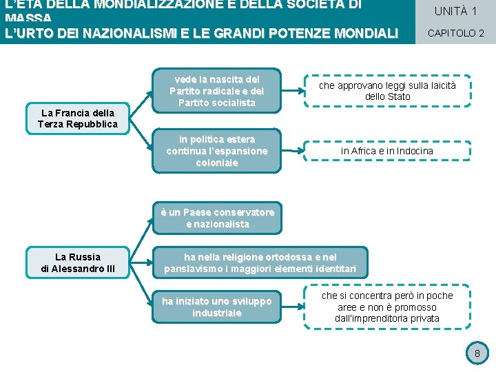 L’ETÀ DELLA MONDIALIZZAZIONE E DELLA SOCIETÀ DI MASSA L’URTO DEI NAZIONALISMI E LE GRANDI