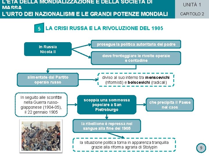 L’ETÀ DELLA MONDIALIZZAZIONE E DELLA SOCIETÀ DI MASSA L’URTO DEI NAZIONALISMI E LE GRANDI