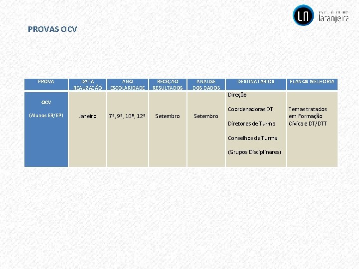 PROVAS OCV PROVA DATA REALIZAÇÃO ANO ESCOLARIDADE RECEÇÃO RESULTADOS ANÁLISE DOS DADOS OCV (Alunos