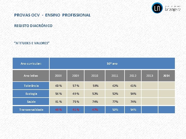 PROVAS OCV - ENSINO PROFISSIONAL REGISTO DIACRÓNICO “ATITUDES E VALORES” Ano curricular: 10º ano