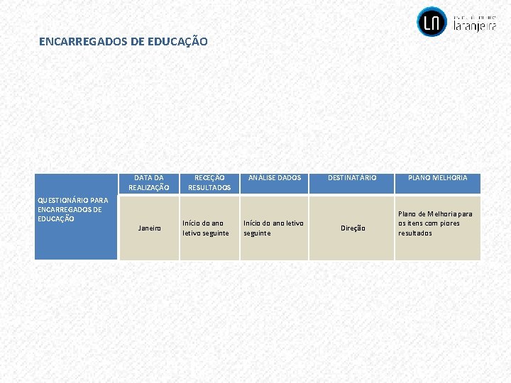 ENCARREGADOS DE EDUCAÇÃO DATA DA REALIZAÇÃO QUESTIONÁRIO PARA ENCARREGADOS DE EDUCAÇÃO Janeiro RECEÇÃO RESULTADOS