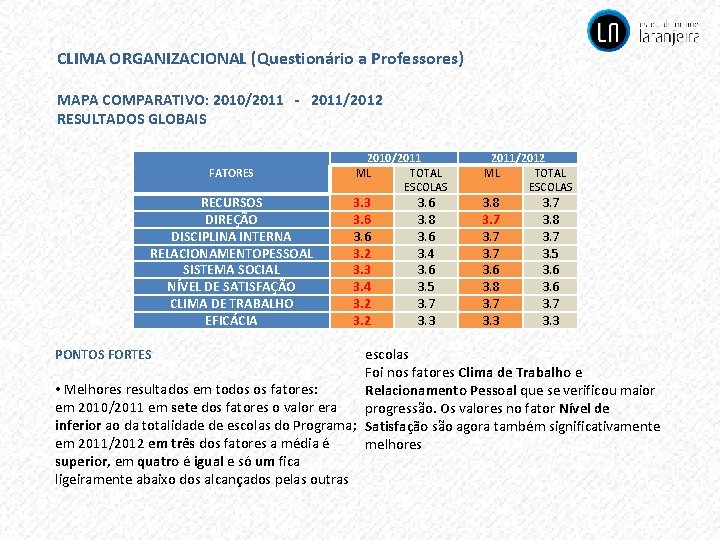 CLIMA ORGANIZACIONAL (Questionário a Professores) MAPA COMPARATIVO: 2010/2011 - 2011/2012 RESULTADOS GLOBAIS FATORES RECURSOS