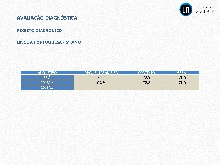 AVALIAÇÃO DIAGNÓSTICA REGISTO DIACRÓNICO LÍNGUA PORTUGUESA - 5º ANO LETIVO 2010/11 2011/12 2012/13 MANUEL