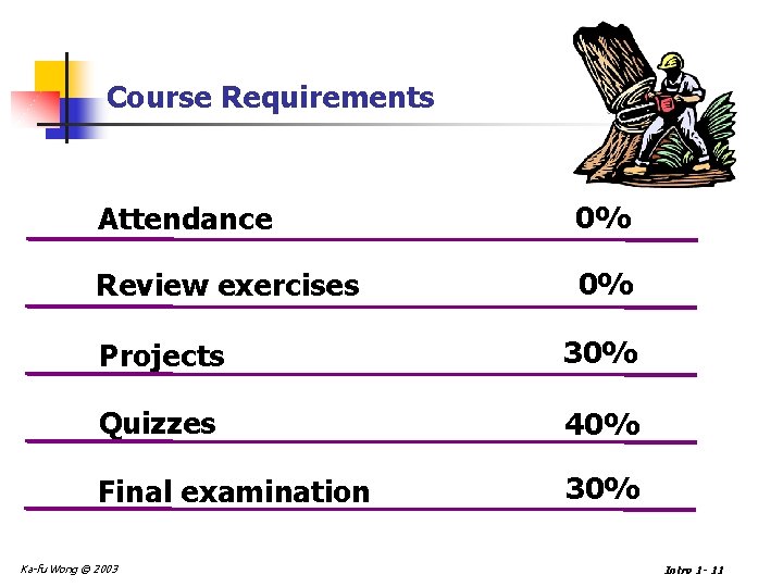 Course Requirements Attendance 0% Review exercises 0% Projects 30% Quizzes 40% Final examination 30%