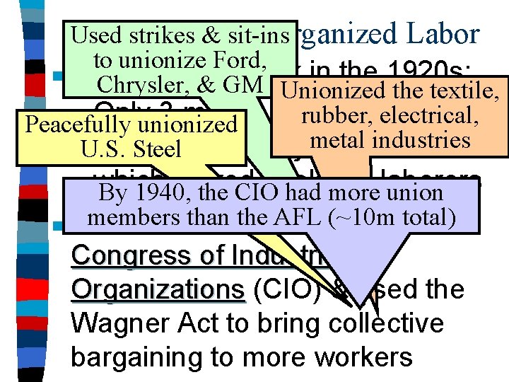 The strikes Impact on Organized Labor Used & sit-ins to unionize Ford, ■ Unions