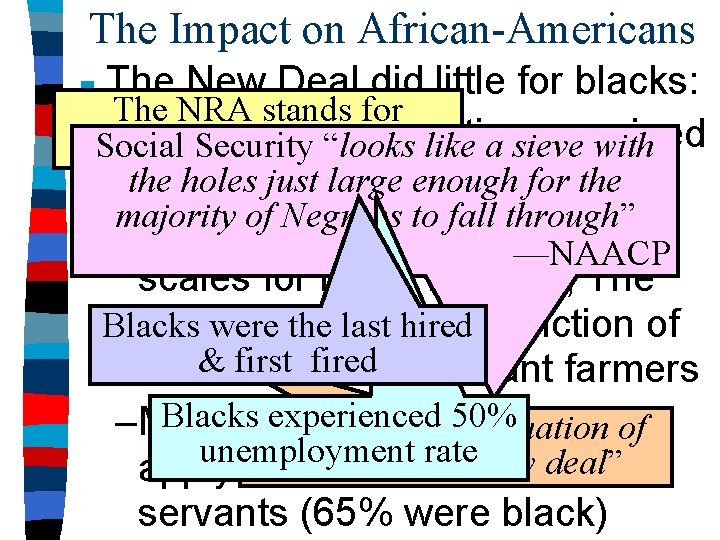 The Impact on African-Americans The New Deal did little for blacks: The NRA stands