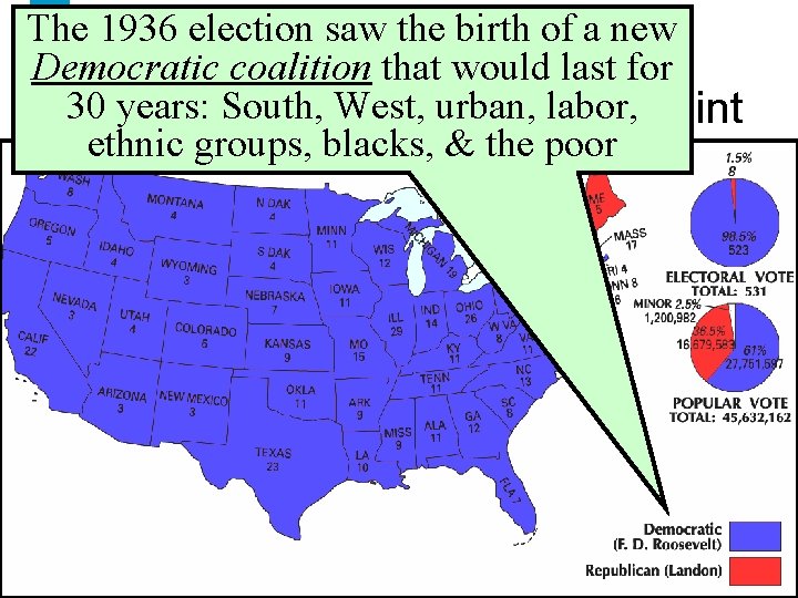 The 1936 election saw the birth of a new End of the Democratic coalition