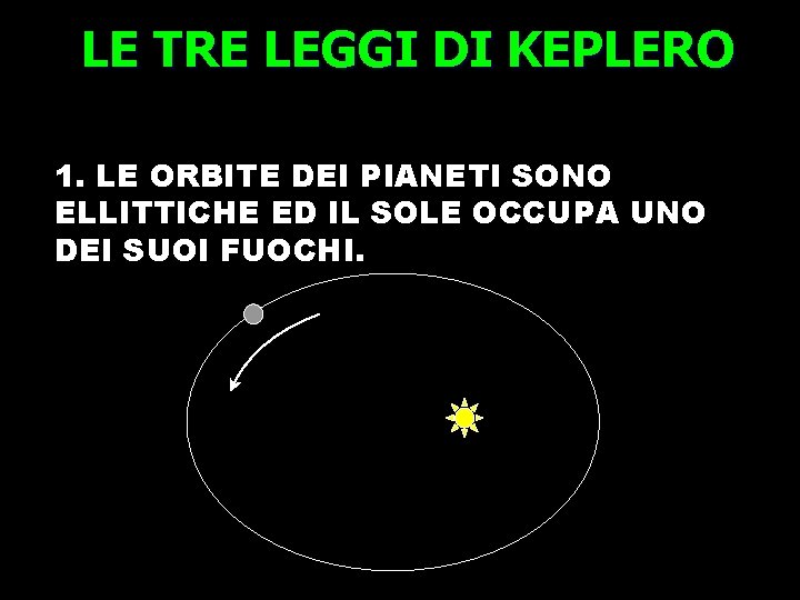 LE TRE LEGGI DI KEPLERO 1. LE ORBITE DEI PIANETI SONO ELLITTICHE ED IL