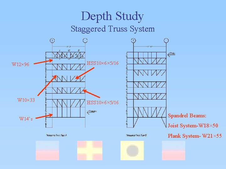 Depth Study Staggered Truss System W 12× 96 W 10× 33 W 14’s HSS