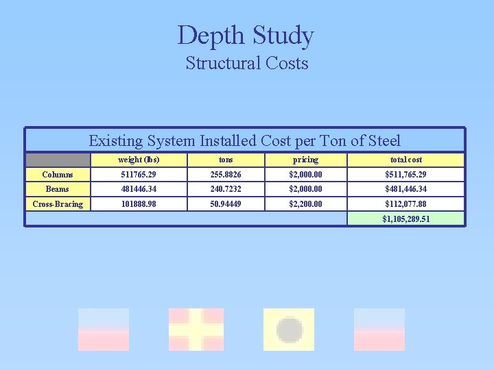 Depth Study Structural Costs Existing System Installed Cost per Ton of Steel weight (lbs)