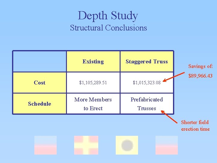 Depth Study Structural Conclusions Existing Staggered Truss Savings of: $89, 966. 43 Cost $1,