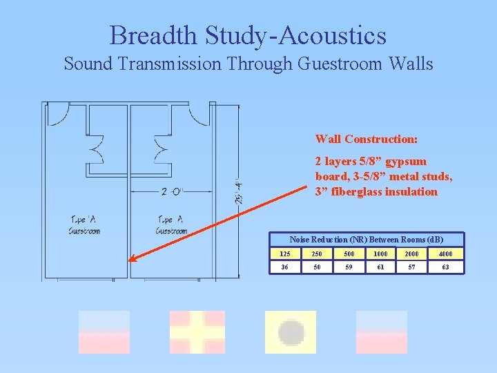 Breadth Study-Acoustics Sound Transmission Through Guestroom Walls Wall Construction: 2 layers 5/8” gypsum board,