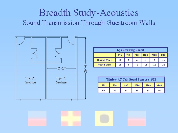 Breadth Study-Acoustics Sound Transmission Through Guestroom Walls Lp (Receiving Room) 125 250 500 1000