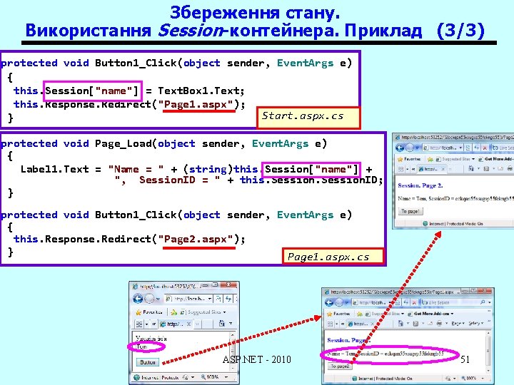 Збереження стану. Використання Session-контейнера. Приклад (3/3) protected void Button 1_Click(object sender, Event. Args e)