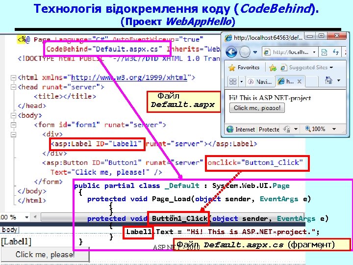 Технологія відокремлення коду (Сode. Behind). (Проект Web. App. Hello) Файл Default. aspx public partial