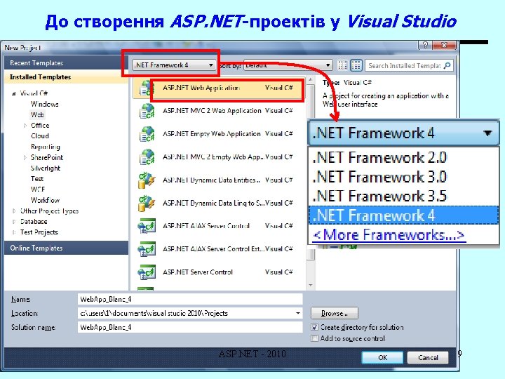 До створення ASP. NET-проектів у Visual Studio ASP. NET - 2010 9 