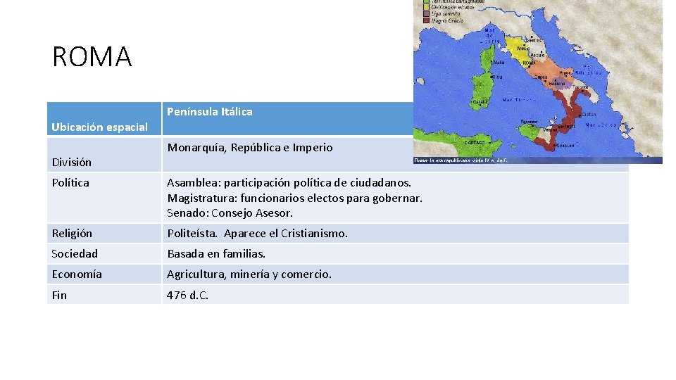 ROMA Ubicación espacial División Península Itálica Monarquía, República e Imperio Política Asamblea: participación política