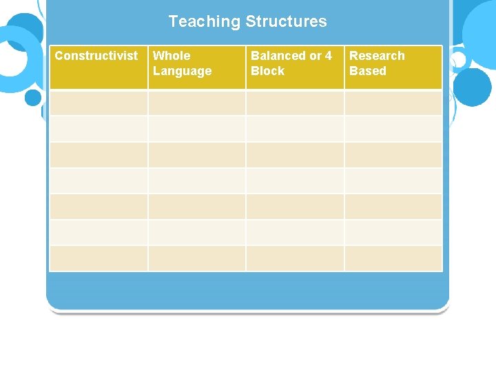 Teaching Structures Constructivist Whole Language Balanced or 4 Block Research Based 