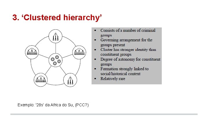 3. ‘Clustered hierarchy’ Exemplo: ‘ 28 s’ da Africa do Su, (PCC? ) 