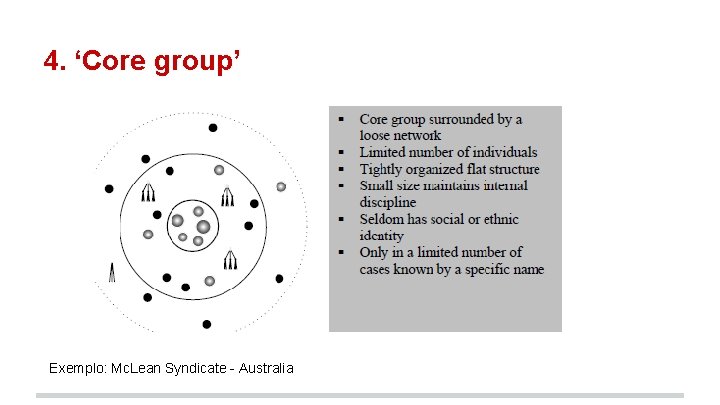 4. ‘Core group’ Exemplo: Mc. Lean Syndicate - Australia 