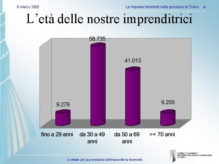 8 marzo 2005 Le imprese femminili nella provincia di Torino L’età delle nostre imprenditrici