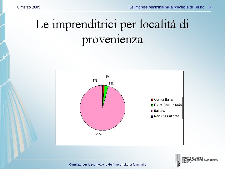 8 marzo 2005 Le imprese femminili nella provincia di Torino Le imprenditrici per località