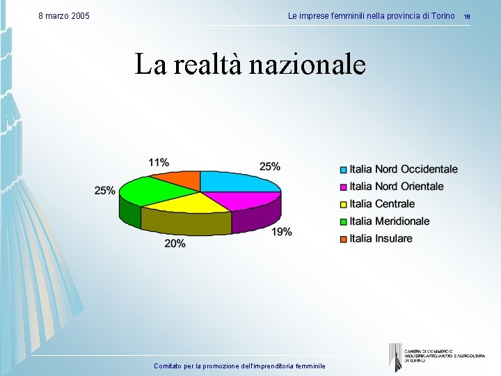 8 marzo 2005 Le imprese femminili nella provincia di Torino La realtà nazionale Comitato