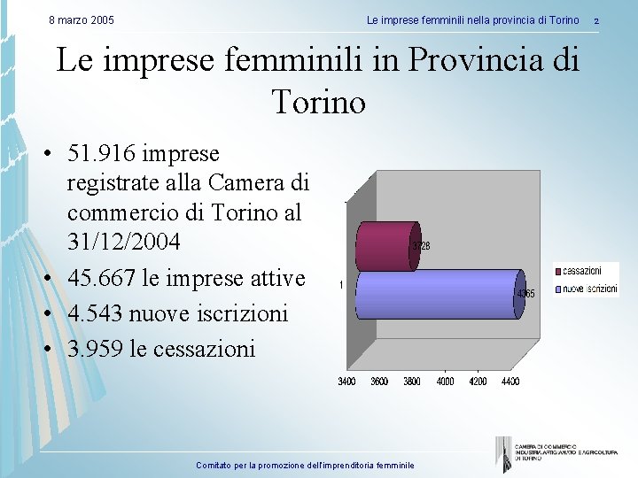 8 marzo 2005 Le imprese femminili nella provincia di Torino Le imprese femminili in