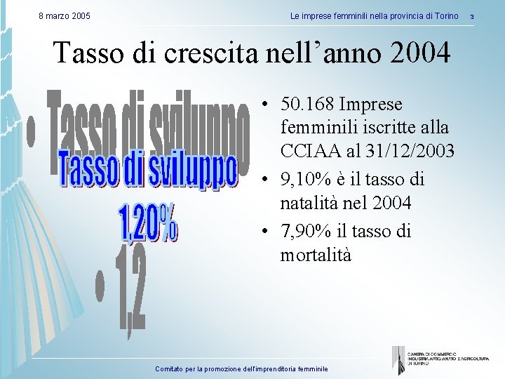8 marzo 2005 Le imprese femminili nella provincia di Torino Tasso di crescita nell’anno