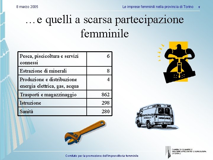 8 marzo 2005 Le imprese femminili nella provincia di Torino …e quelli a scarsa
