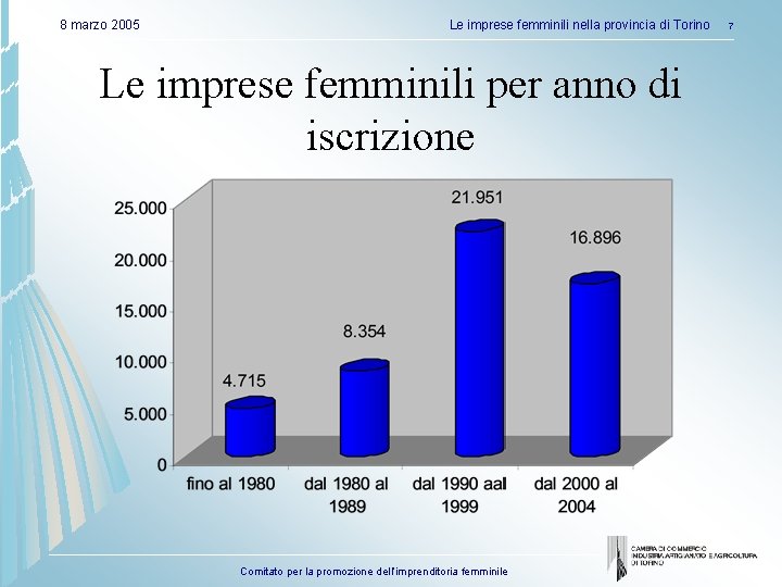 8 marzo 2005 Le imprese femminili nella provincia di Torino Le imprese femminili per