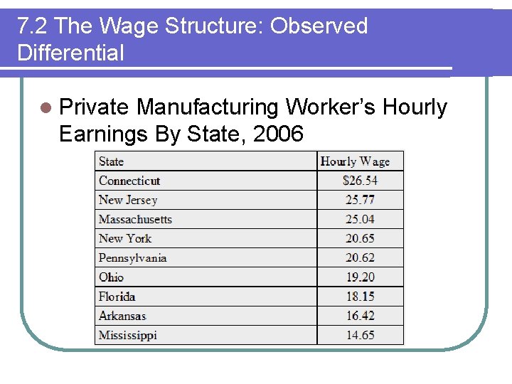 7. 2 The Wage Structure: Observed Differential l Private Manufacturing Worker’s Hourly Earnings By 7. 2 The Wage Structure: Observed Differential l Private Manufacturing Worker’s Hourly Earnings By