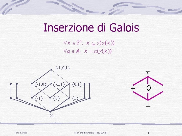 Inserzione di Galois {-1, 0, 1} {-1, 0} {-1, 1} {0, 1} {-1} {0}