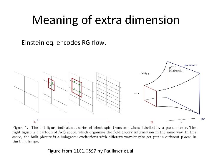 Meaning of extra dimension Einstein eq. encodes RG flow. Figure from 1101. 0597 by