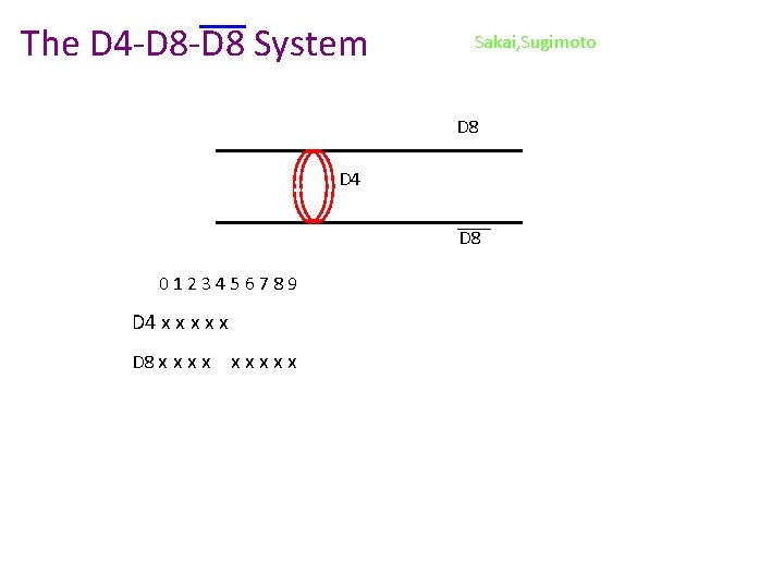 The D 4 -D 8 System Sakai, Sugimoto D 8 D 4 D 8