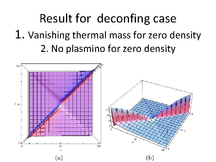 Result for deconfing case 1. Vanishing thermal mass for zero density 2. No plasmino