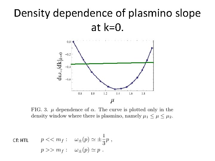 Density dependence of plasmino slope at k=0. Cf: HTL 