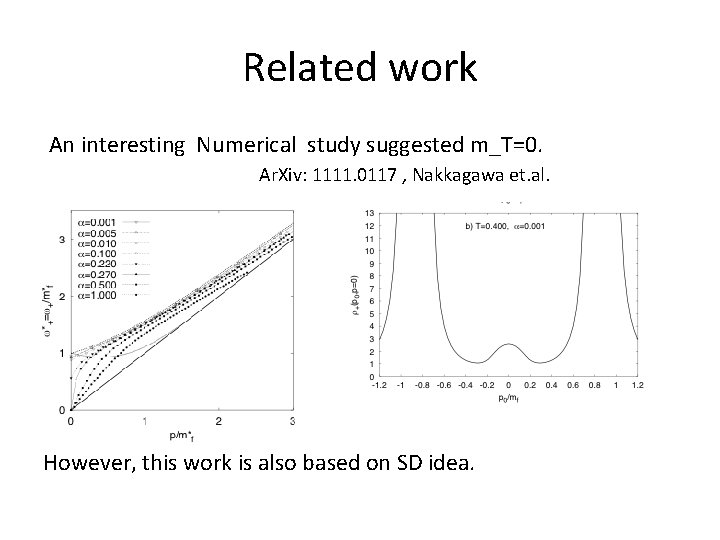 Related work An interesting Numerical study suggested m_T=0. Ar. Xiv: 1111. 0117 , Nakkagawa