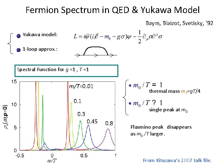 Fermion Spectrum in QED & Yukawa Model Baym, Blaizot, Svetisky, ‘ 92 Yukawa model: