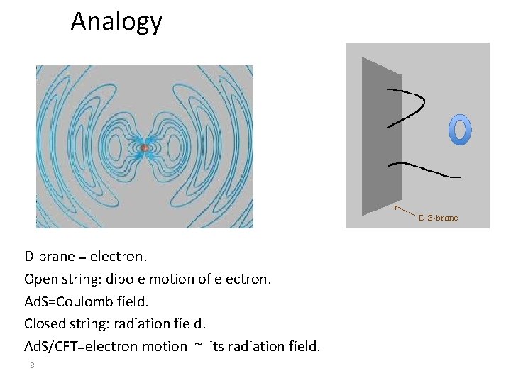 Analogy D-brane = electron. Open string: dipole motion of electron. Ad. S=Coulomb field. Closed