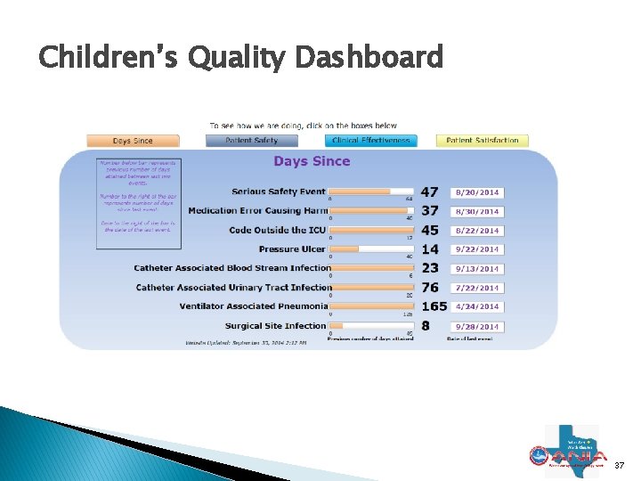 Children’s Quality Dashboard 37 