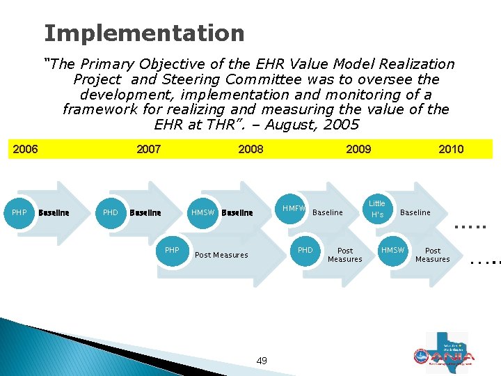 Implementation “The Primary Objective of the EHR Value Model Realization Project and Steering Committee