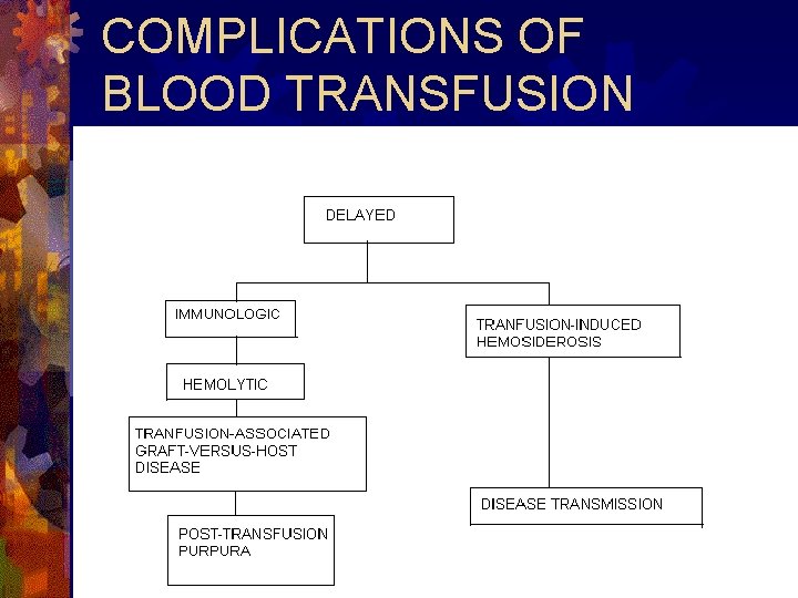 COMPLICATIONS OF BLOOD TRANSFUSION 