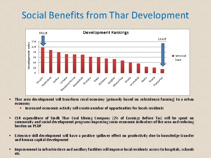 Social Benefits from Thar Development § Thar area development will transform rural economy (primarily