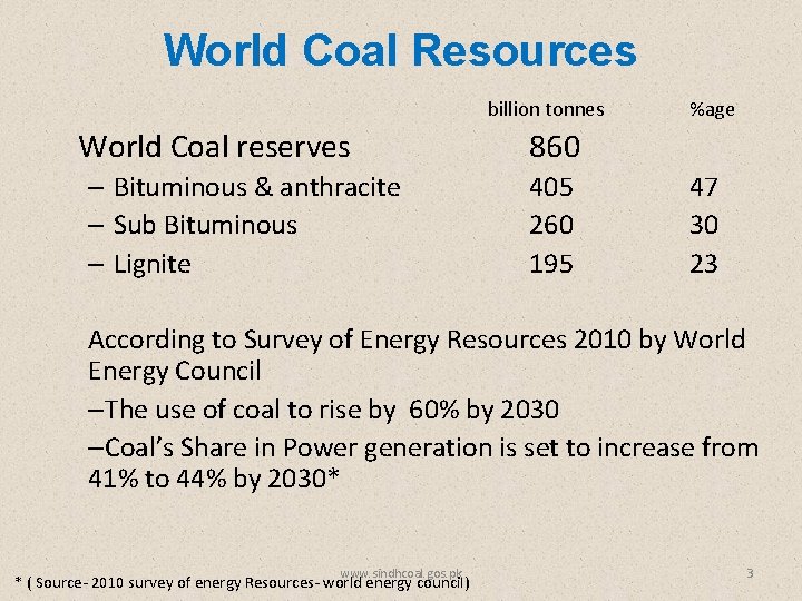 World Coal Resources billion tonnes World Coal reserves – Bituminous & anthracite – Sub