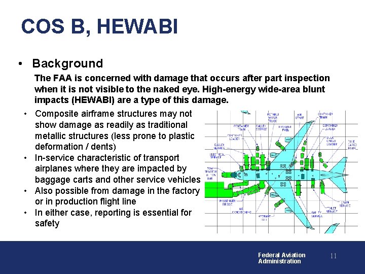 COS B, HEWABI • Background The FAA is concerned with damage that occurs after